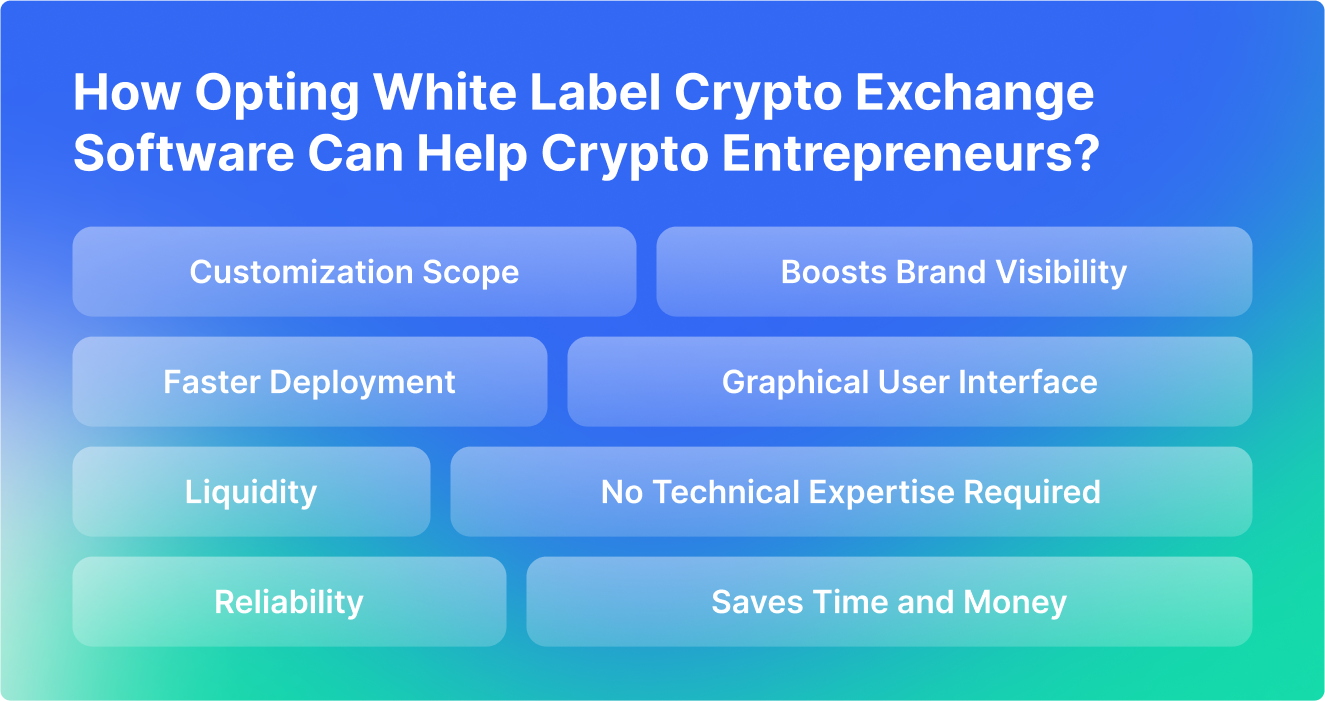 How To Set Up A White Label Crypto Exchange