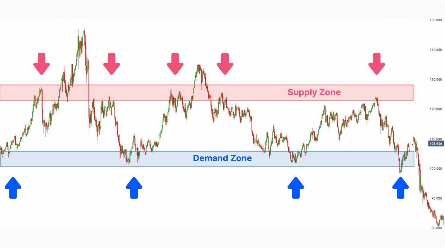 How To Identify A Liquidity Zone In Forex