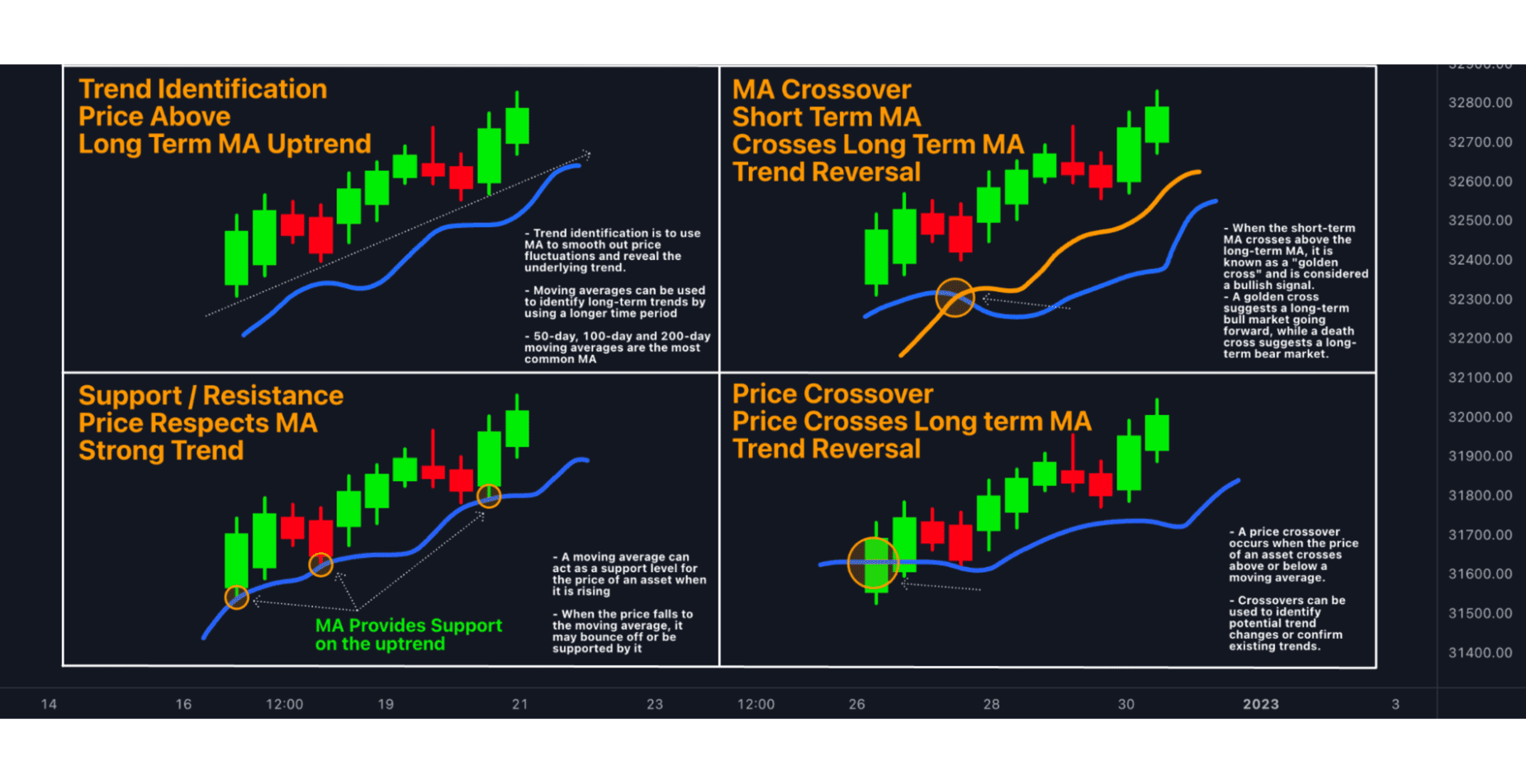 Best MetaTrader 5 Indicators To Boost Your Trading Success