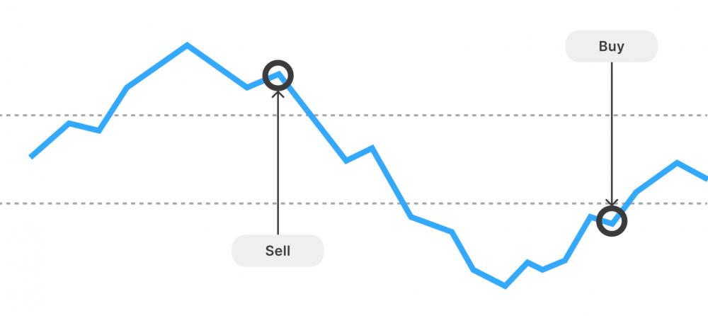 Indicadores De Metatrader Para Trading Exitoso B Broker