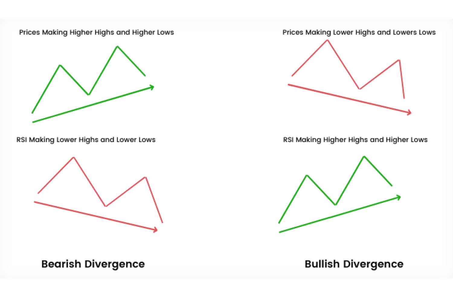 Rsi Vs Macd Indicators Which Is Better