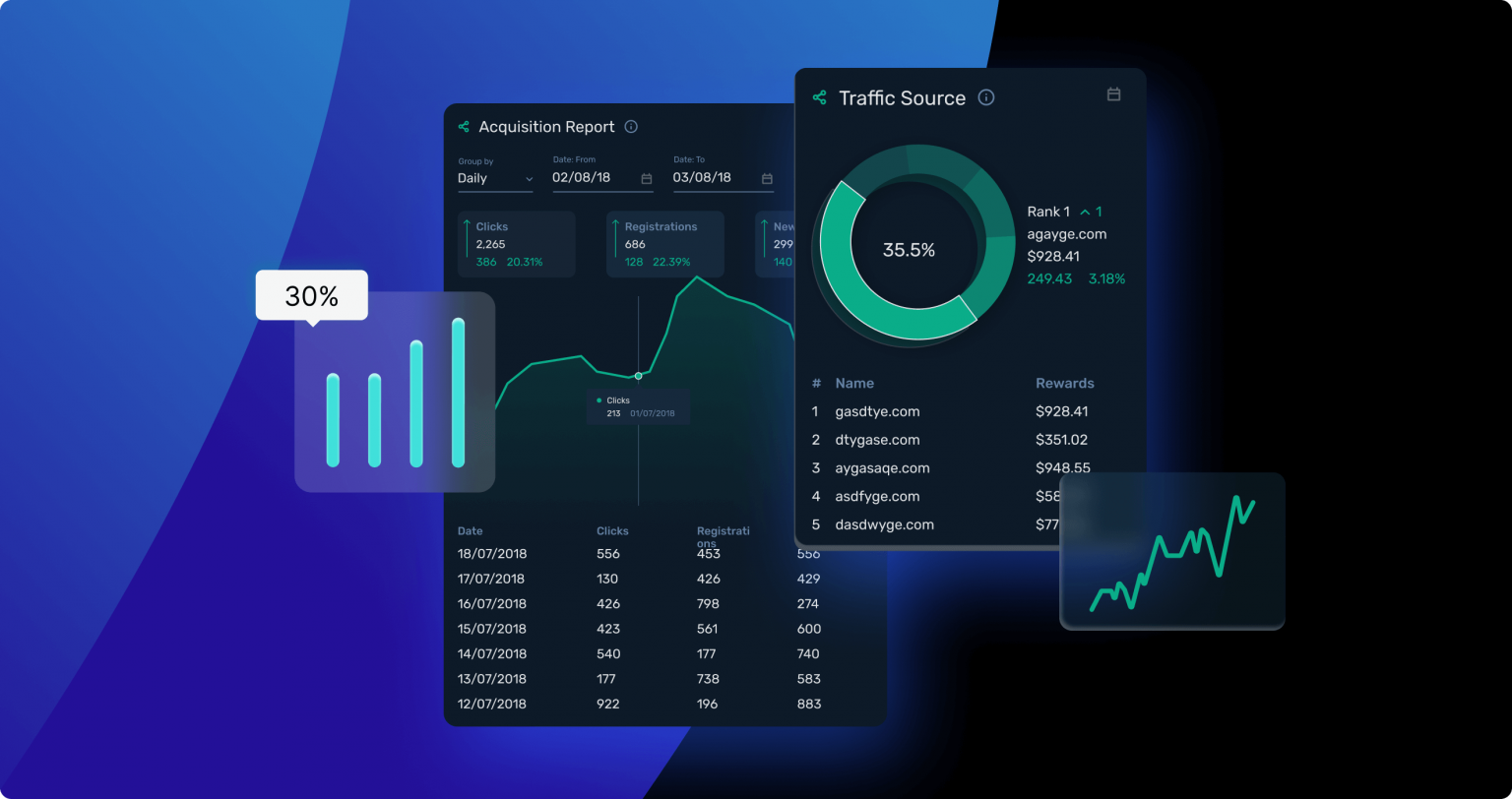 Cryptocurrency Liquidity - How To Find Best Liquidity Provider?