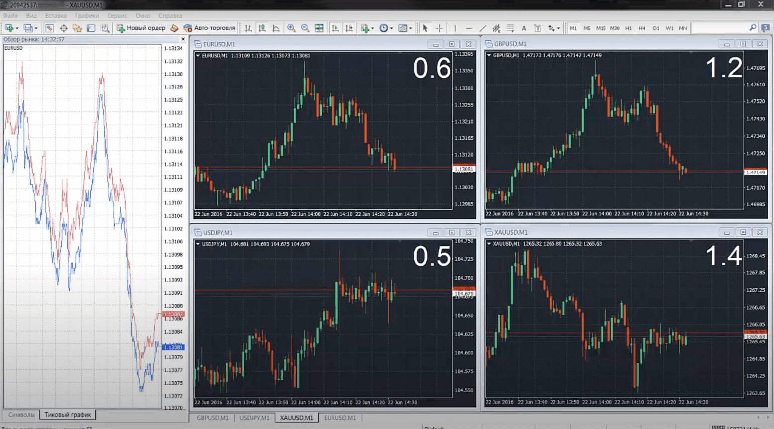 DMA Liquidity from B2Broker – Low Spreads