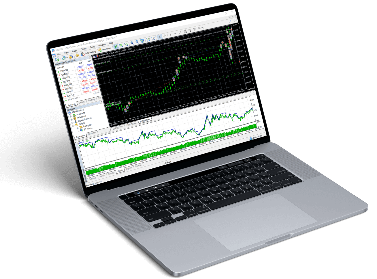 Start Forex Broker - Forex Broker Turnkey Software