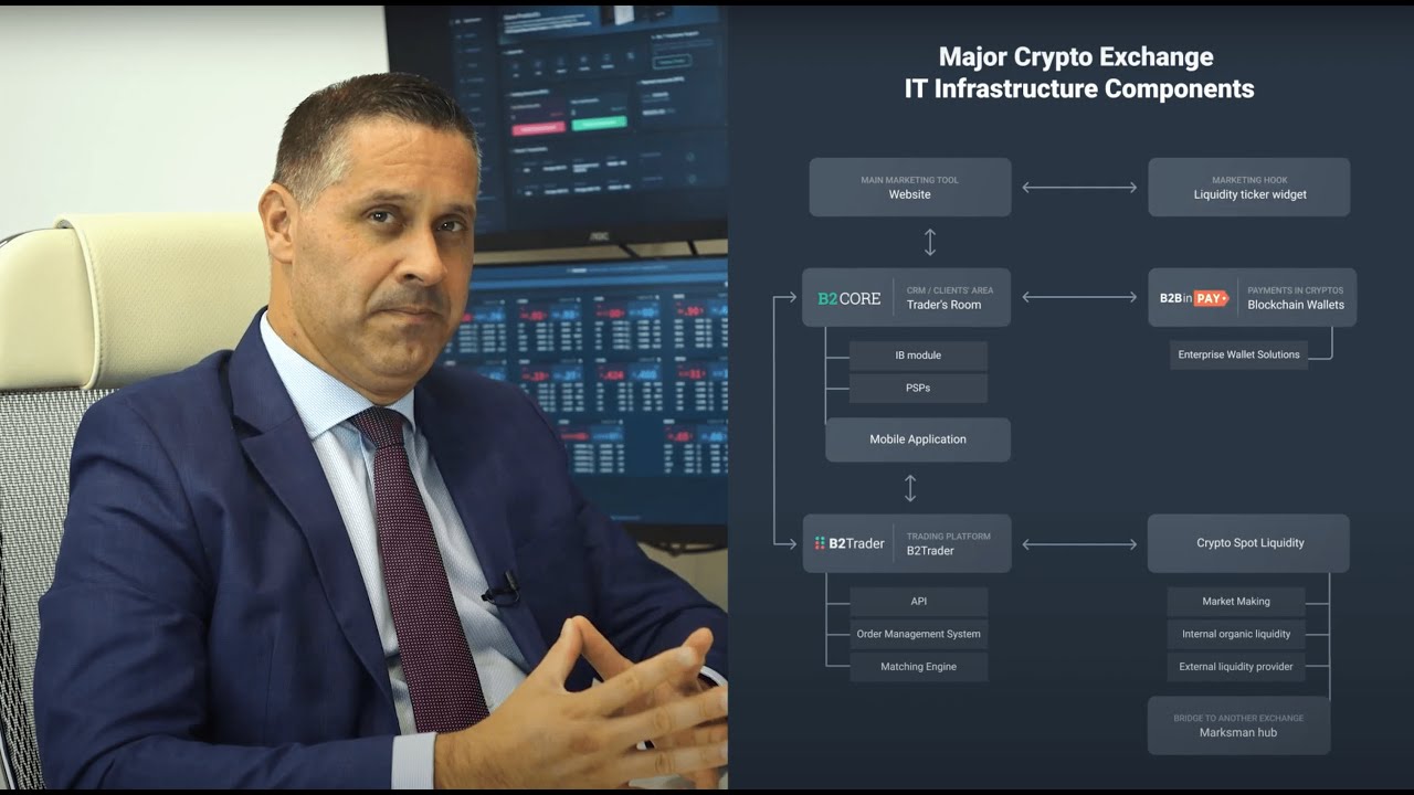 Launch Your Crypto Business with Grey Level Fx Advanced Turnkey Solutions