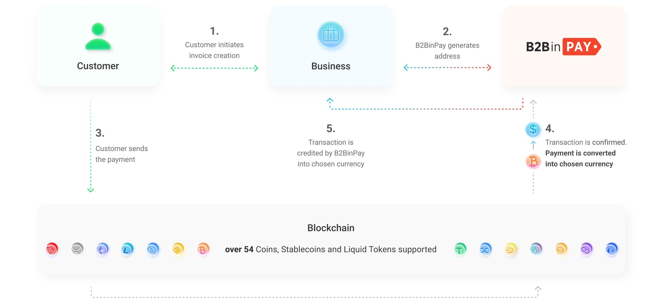 How 2 Franchises Are Using Cryptocurrency