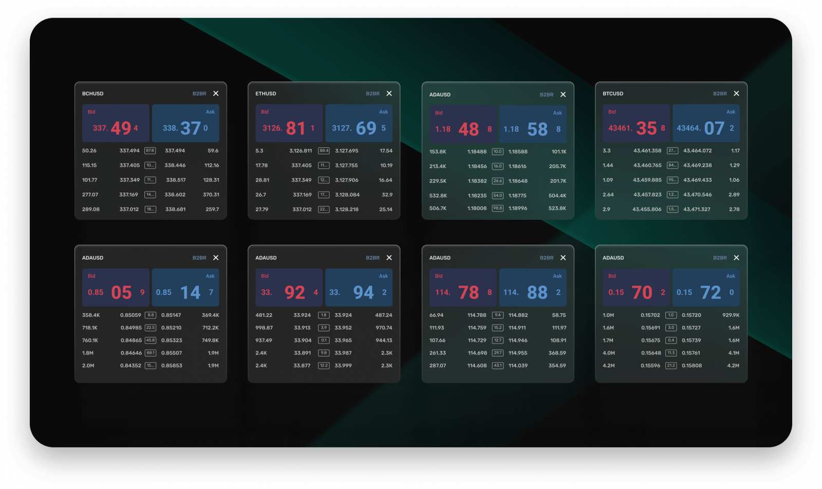 B2Broker Offers 10 New Crypto Pairs