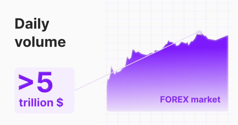 Forex Market Daily Volume