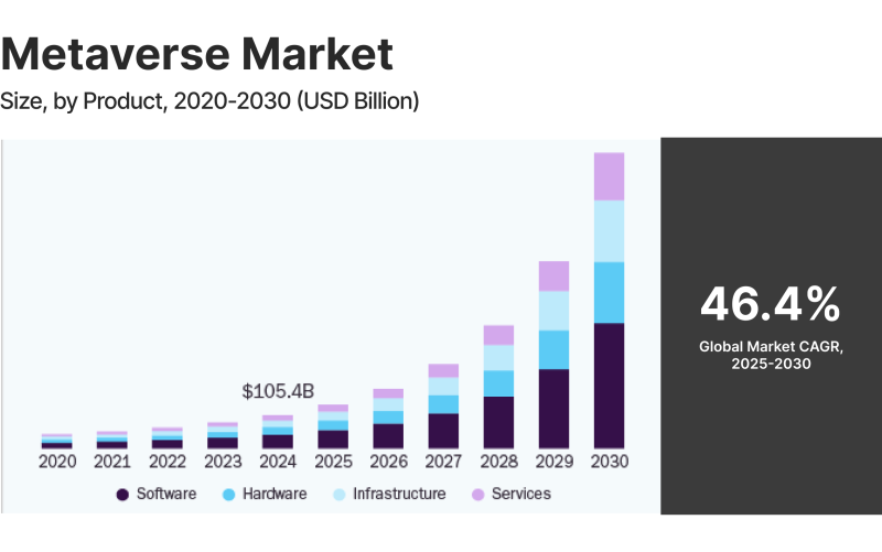Metaverse market cap
