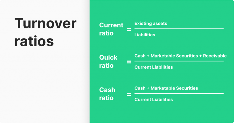 Turnover Ratios