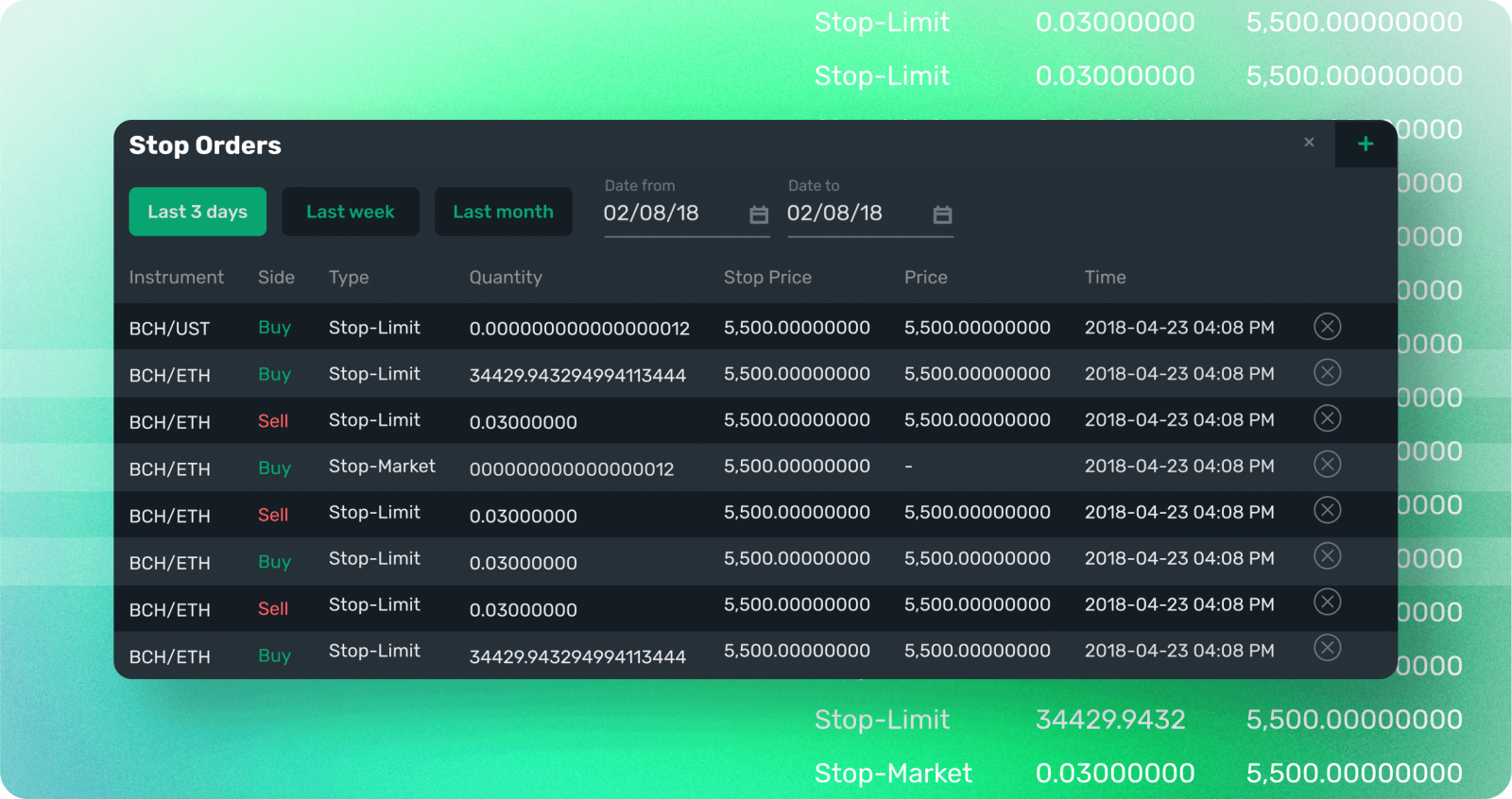 B2Broker Introduces New B2Trader Update With Stop Order Capabilities