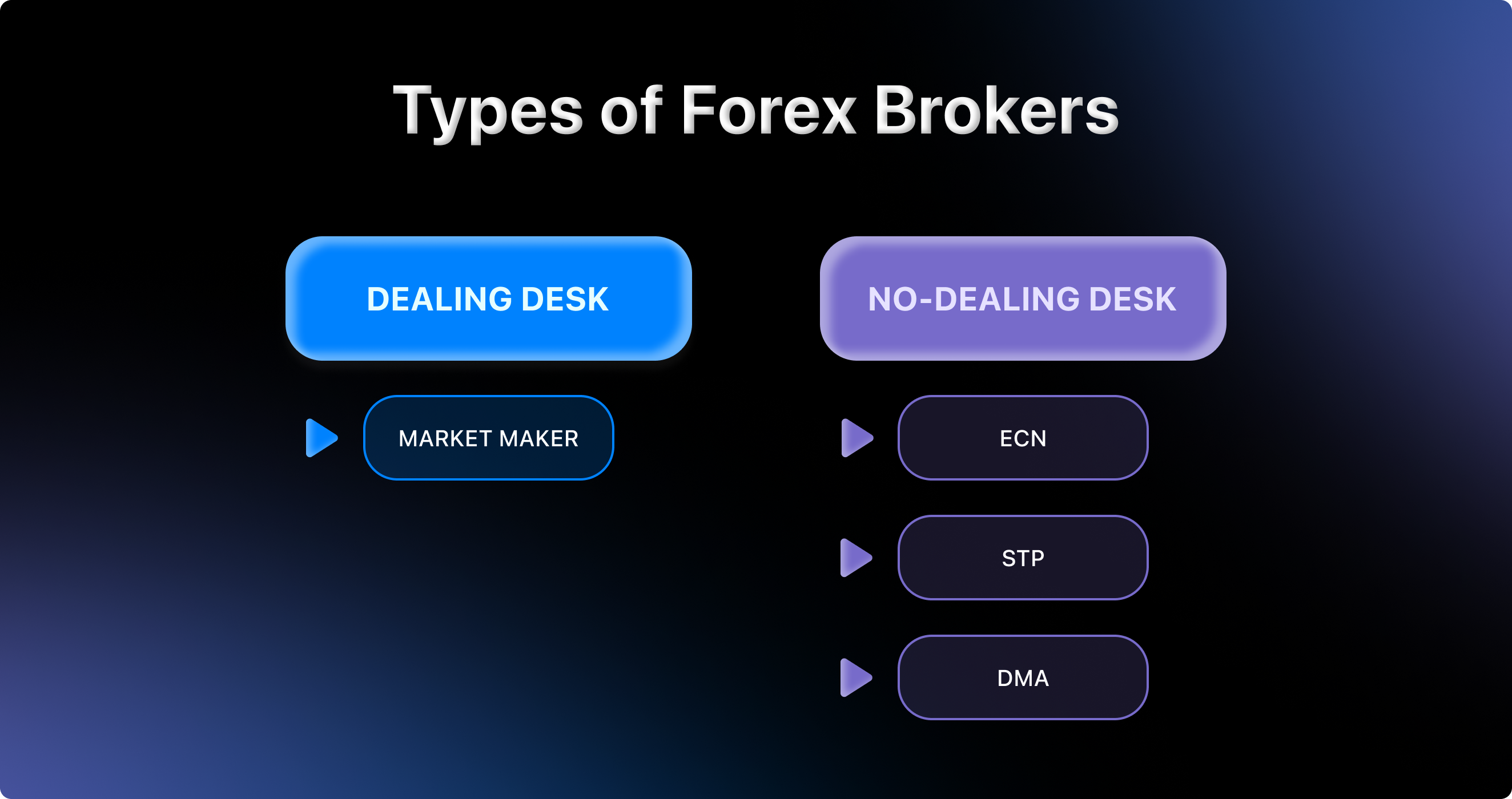 Online Forex Brokerage