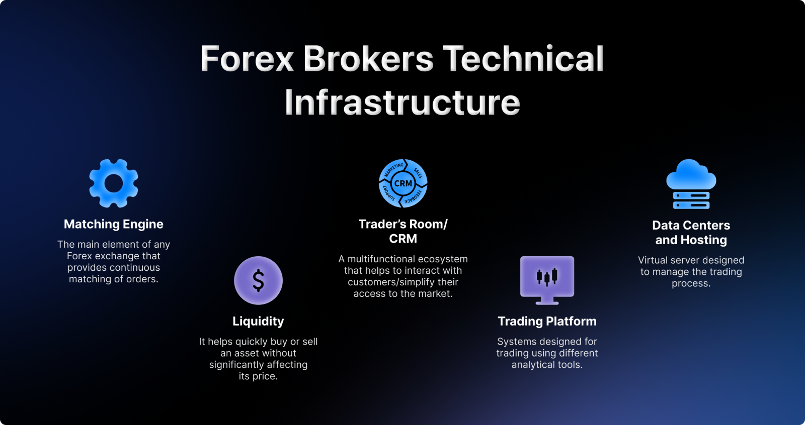 How to Create Forex Brokerage in 2024? Step by Step Guide