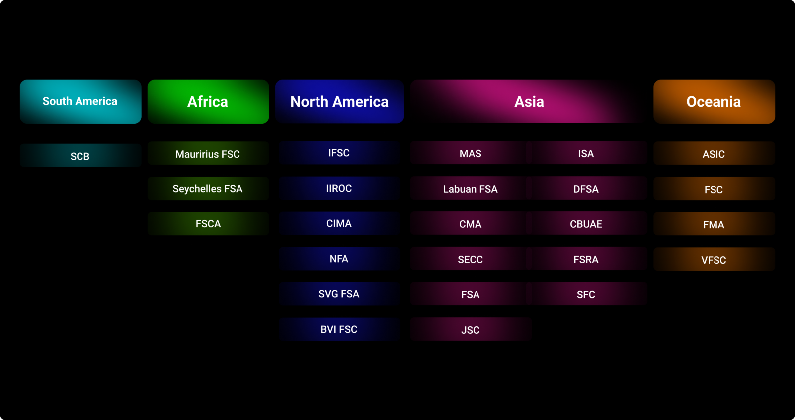 How to Obtain a Forex License in 2023? - B2Broker