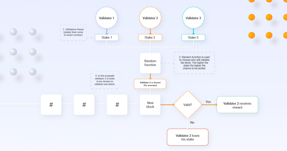 How Staking Functions in Cryptocurrency Networks