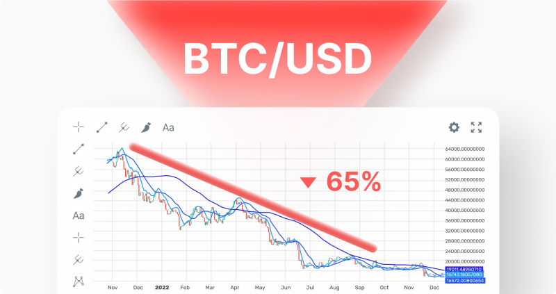 BTC Price Drop