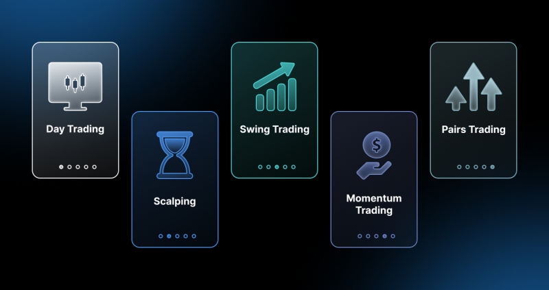 Trading Methods