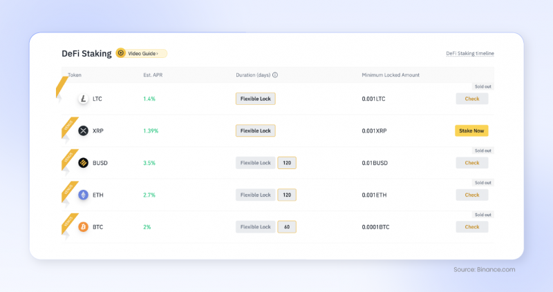 What is crypto staking? A guide to staking cryptocurrency in DeFi