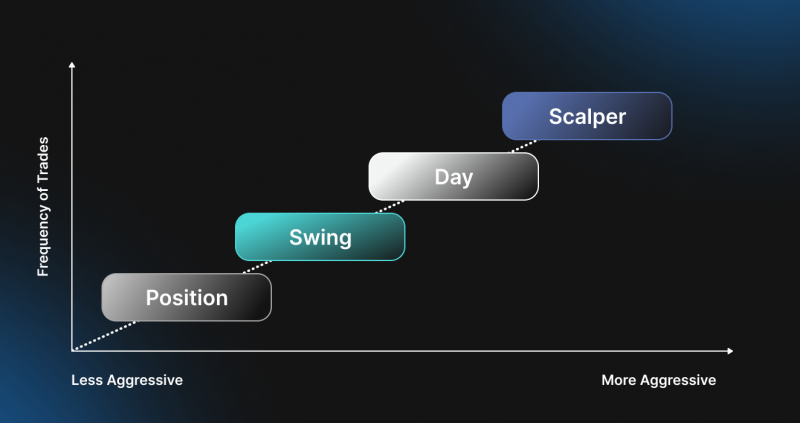 Scalping vs Day Trading: What is The Difference?