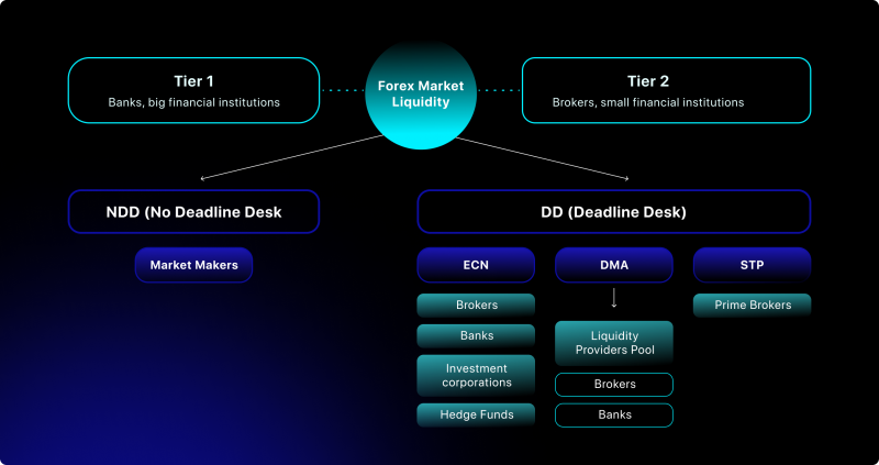 Tier 2 Liquidity Providers