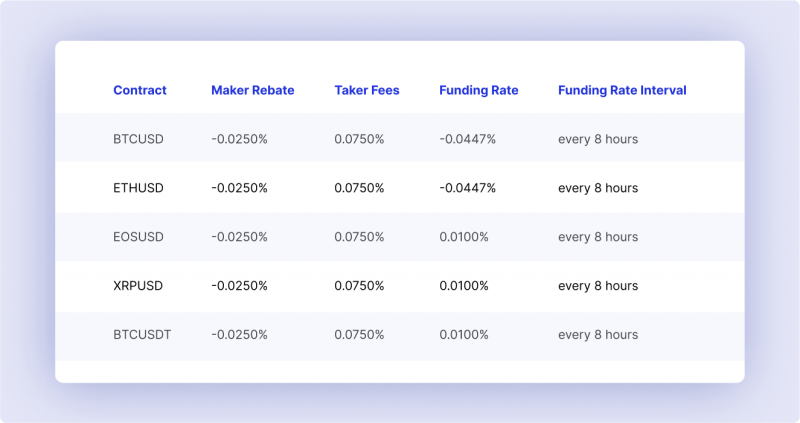 Leverage Costs