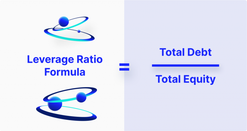 Leverage Ratio Formula