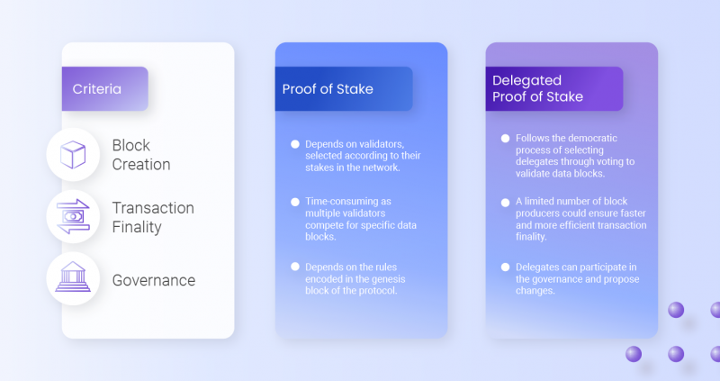 Differences Between PoS, PoW, and DPoS