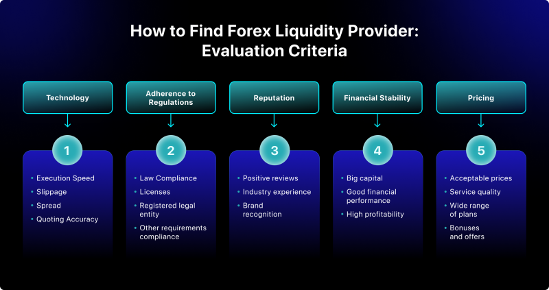 Liquidity Specifications