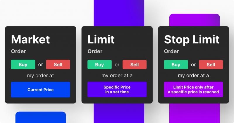Difference Between Market, Limit and Stop Limit Orders
