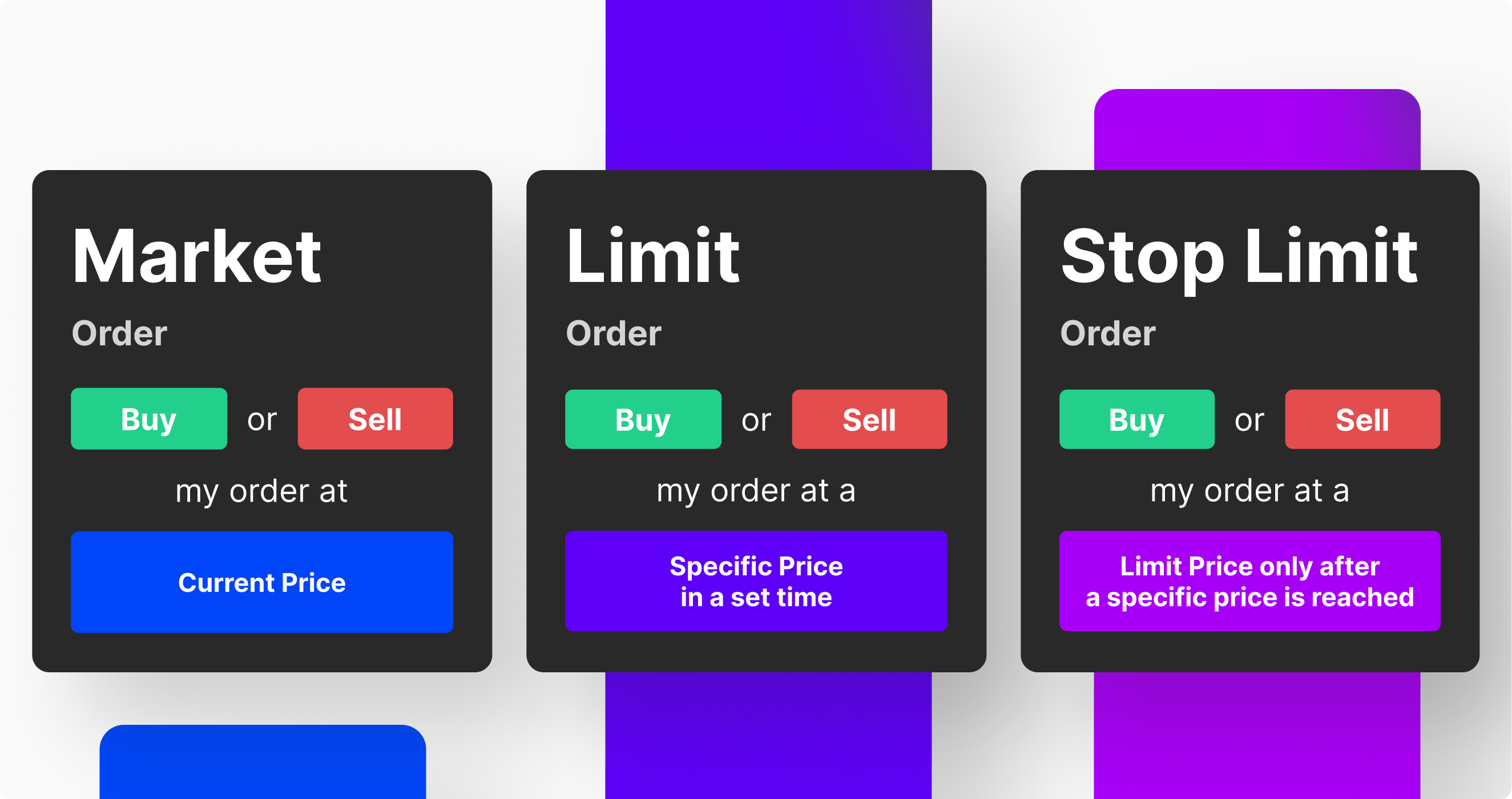 What Is A Limit Order? - Definition