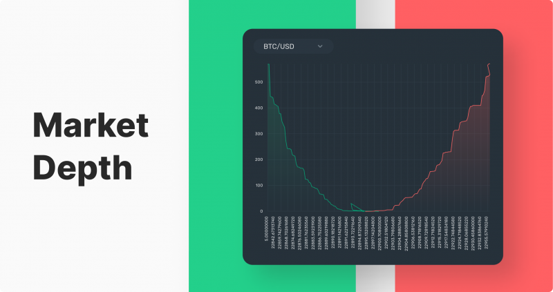 Market Depth Chart