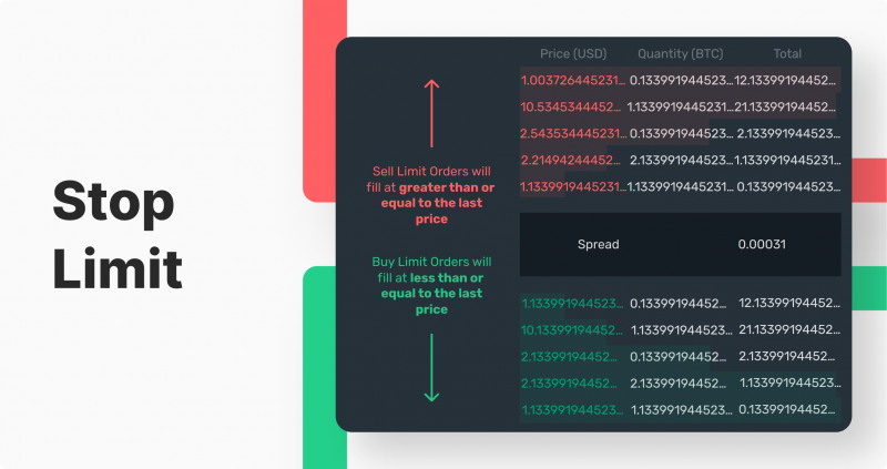 What is Stop Limit Order?