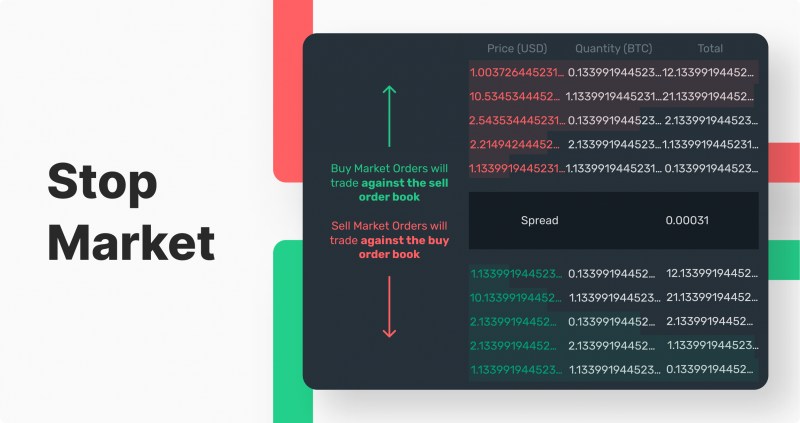 What is Stop Market Order?