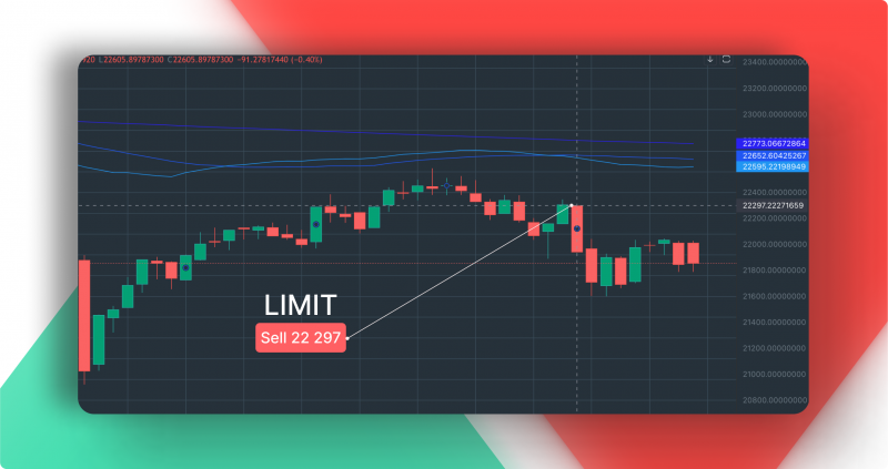 What is Limit Order?