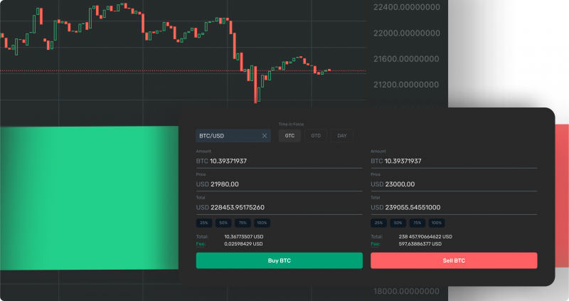 How to Set Limit Orders?