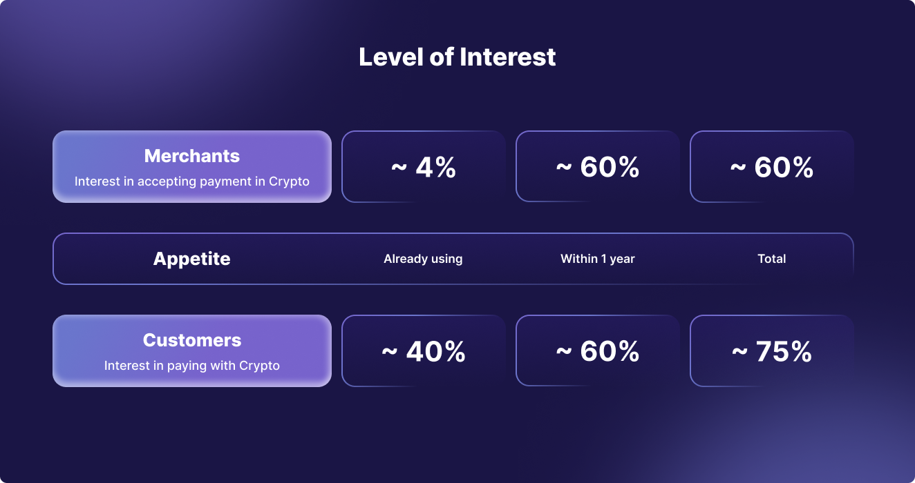 How To Accept Crypto Payments In 2023?