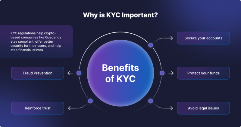Benefits of KYC