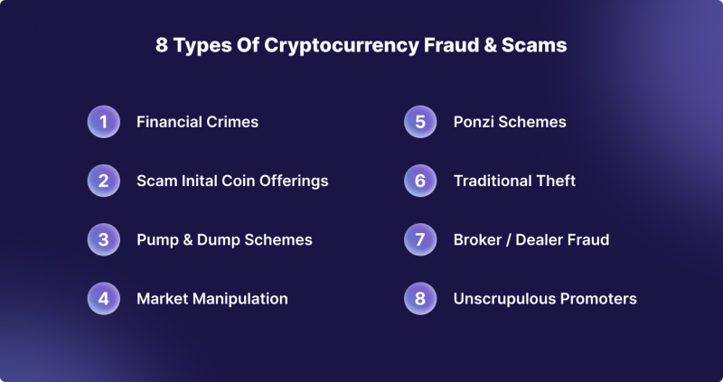 Types of Crypto Fraud & Scams