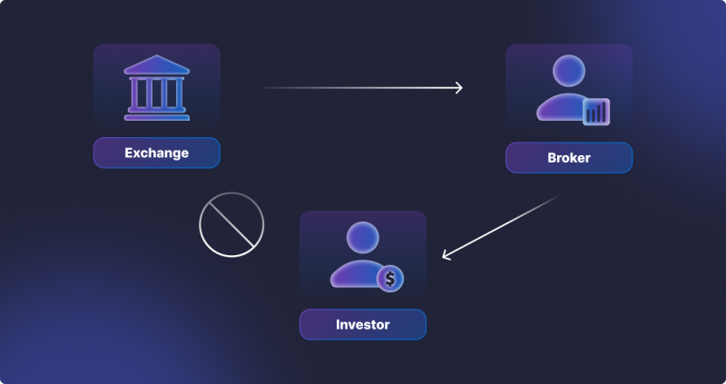 How Crypto Broker Works?