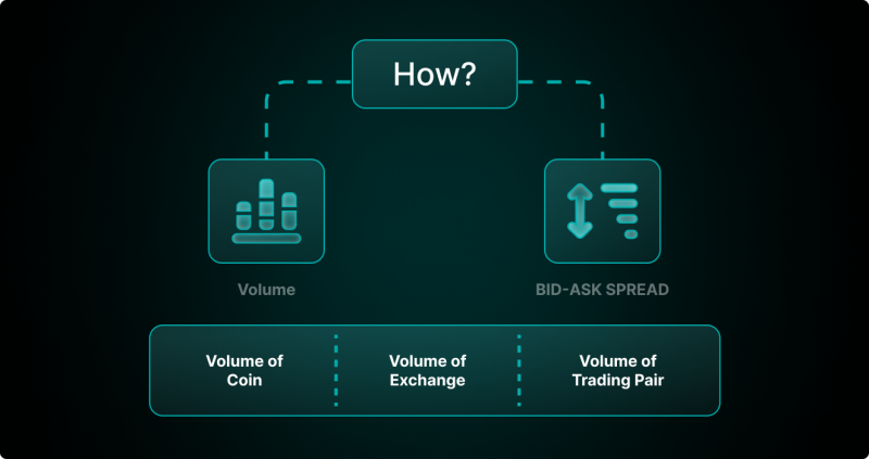 Liquidity Indicator