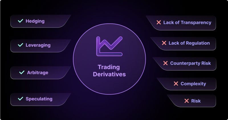 What Does Derivatives Stand for, and How Does it Work?