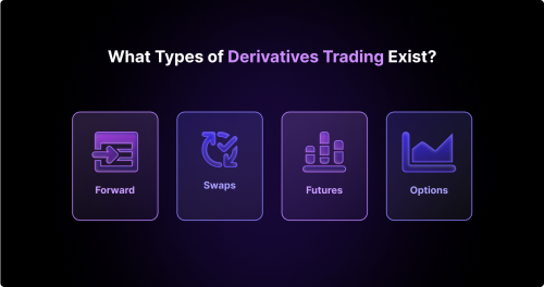 What Does Derivatives Stand for, and How Does it Work?