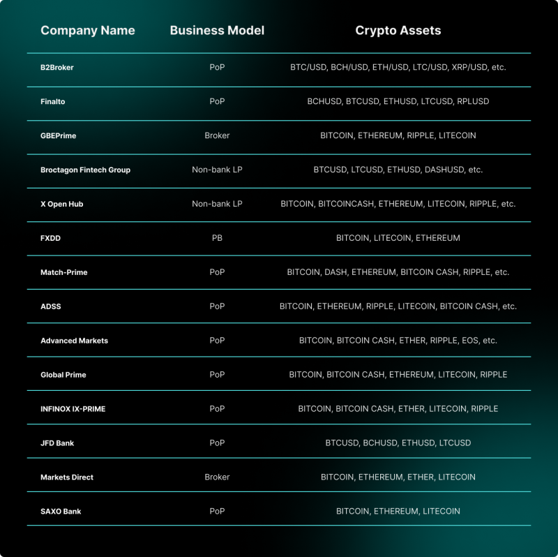 Liquidity Providers Comparison