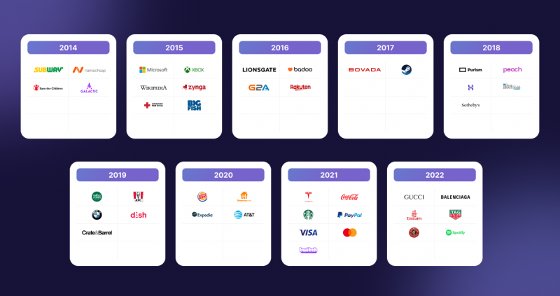 Brands That Accept Crypto