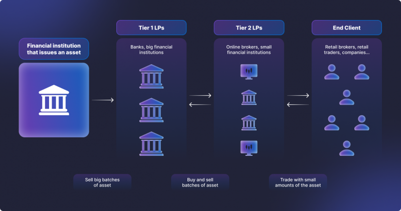 Components of Crypto Brokerage Company