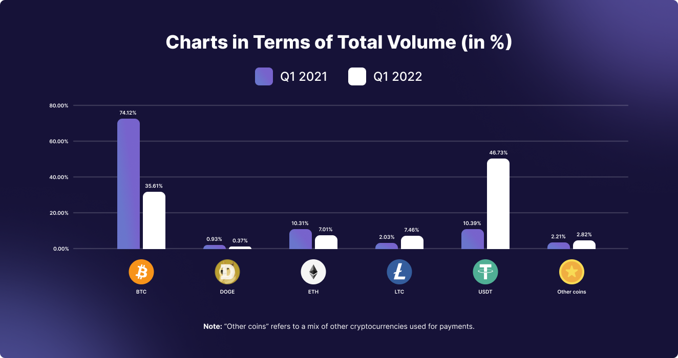 How To Accept Crypto Payments In 2023?