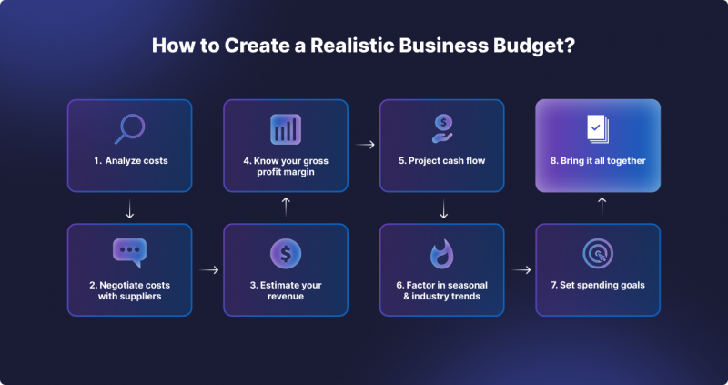 Crypto Brokerage Budgeting