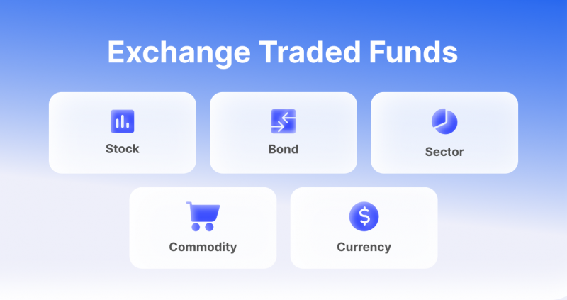 Exchange Traded Funds