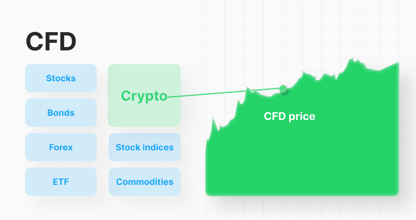 Introduction to CFD Trading Indices Key Markets to Watch