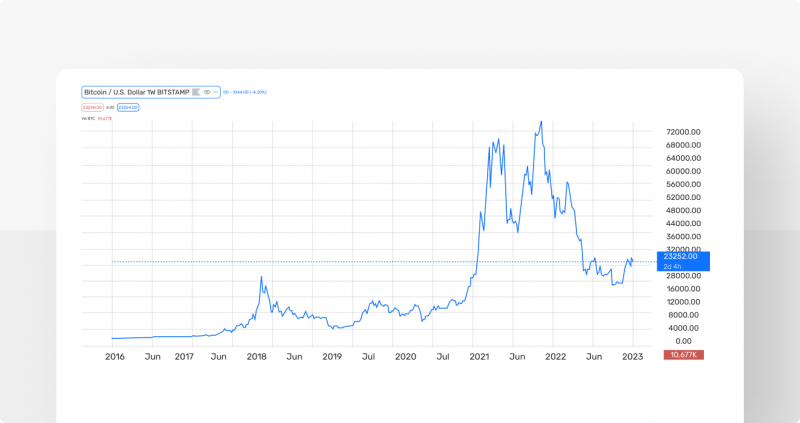 2023年のビットコイン決済の受け入れについて